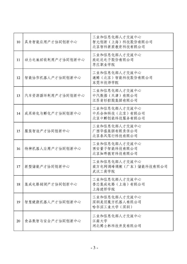 《2026年IITC工信人才产才协同创新中心共建单位目录》（第3页，序号10—20）