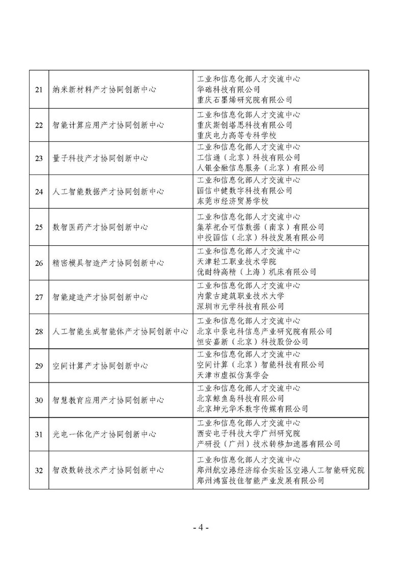 《2026年IITC工信人才产才协同创新中心共建单位目录》（第4页，序号21—32）：序号30「智慧教育应用产才协同创新中心」共建单位含北京坤元华禾数字传媒有限公司